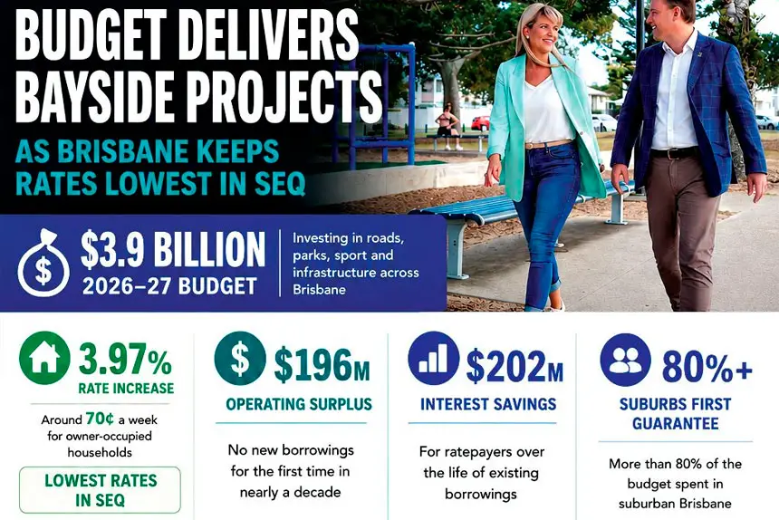 Brisbane Budget Delivers Major Bayside Roads and Parks Boost